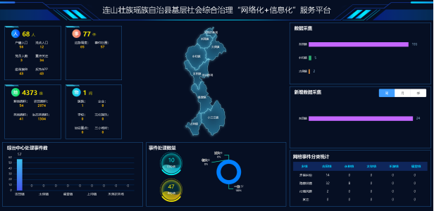 连山基层社会综合治理“网格化”＋“信息化”服务平台项目建设启动