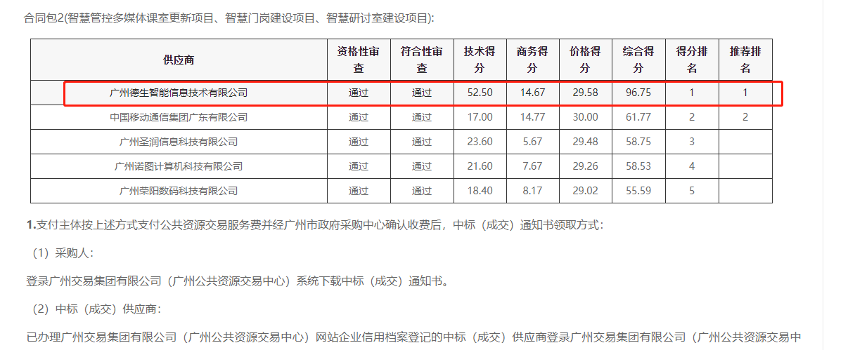 巅峰国际喜提大标！ 智慧校园一卡通，助力广州市技师学院校园信息化建设